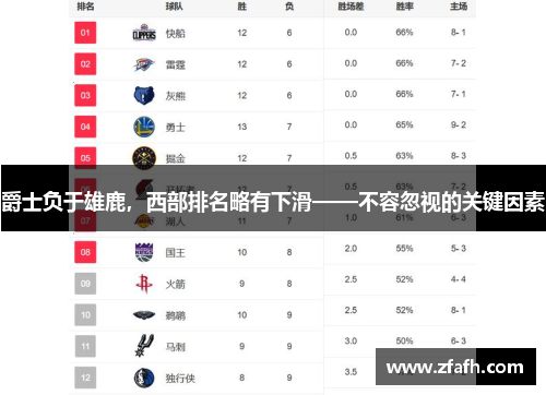 爵士负于雄鹿，西部排名略有下滑——不容忽视的关键因素