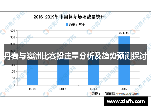 丹麦与澳洲比赛投注量分析及趋势预测探讨